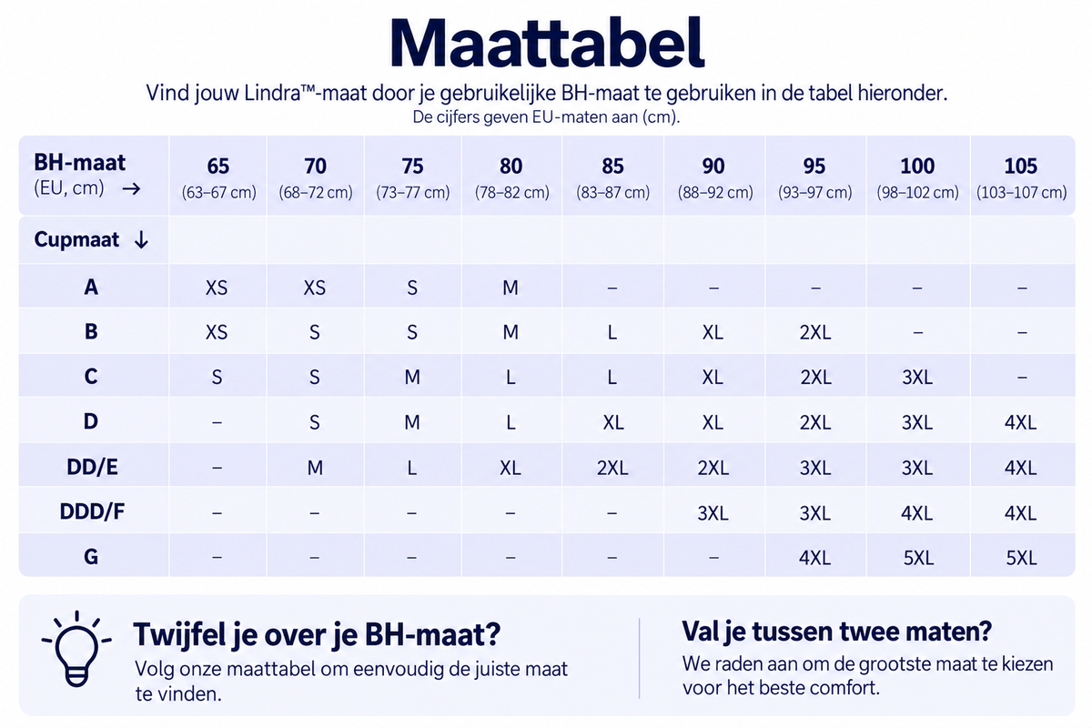 Lindra maattabel op basis van je gebruikelijke BH-maat